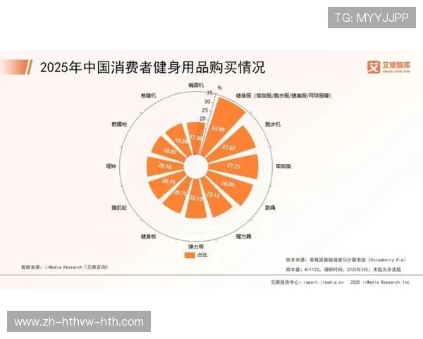 顾客对健身器材的使用反馈及满意度调查